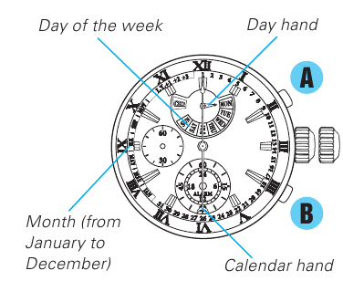 Seiko - 7T86 - Cómo ajustar el calendario Extraer hasta el primer clic - Paso 3 Cómo ajustar el calendario Extraer hasta el primer clic - Paso 3