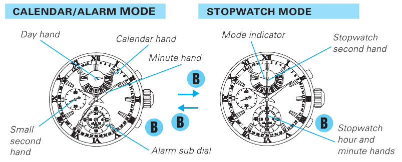 Seiko - 7T86 - CÓMO CAMBIAR EL MODO DE PANTALLA CÓMO CAMBIAR EL MODO DE PANTALLA