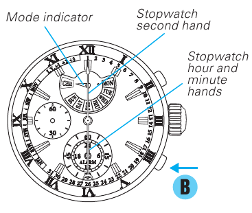 Seiko - 7T86 - CÓMO UTILIZAR EL CRONÓMETRO CÓMO UTILIZAR EL CRONÓMETRO