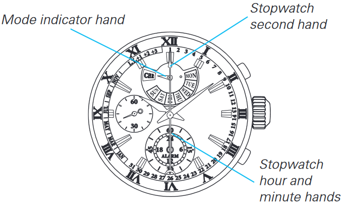 Seiko - 7T86 - AJUSTE DE LA HORA Y POSICIÓN DE LAS MANECILLAS - Paso 2 AJUSTE DE LA HORA Y POSICIÓN DE LAS MANECILLAS - Paso 2