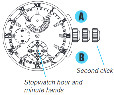 Seiko - 7T86 - AJUSTE DE LA HORA Y POSICIÓN DE LAS MANECILLAS - Paso 7 AJUSTE DE LA HORA Y POSICIÓN DE LAS MANECILLAS - Paso 7