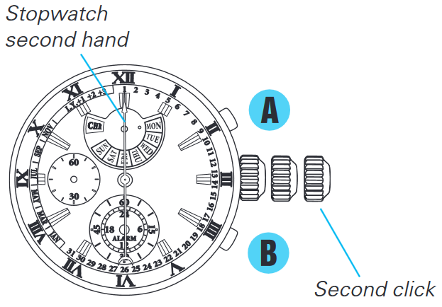 Seiko - 7T86 - AJUSTE DE LA HORA Y POSICIÓN DE LAS MANECILLAS - Paso 8 AJUSTE DE LA HORA Y POSICIÓN DE LAS MANECILLAS - Paso 8