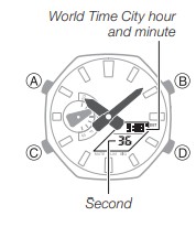 Pantalla de hora mundial Ilustración de la pantalla de hora mundial