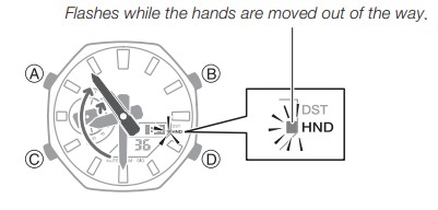 Manecillas del reloj Ilustración de las manecillas del reloj moviéndose
