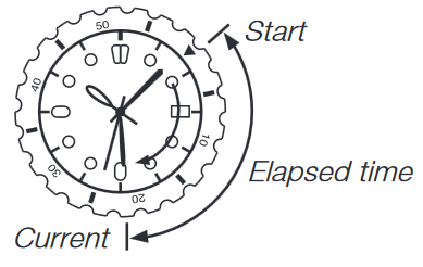 CASIO - EDIFICE Cronógrafo Estándar - Si su reloj tiene un bisel giratorio Si su reloj tiene un bisel giratorio
