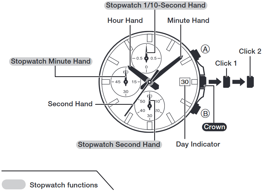 CASIO - EDIFICE Cronógrafo Estándar - Visión general Visión general