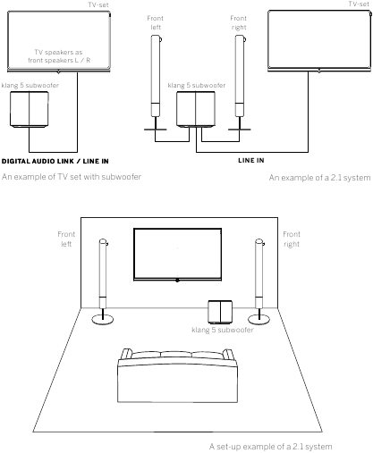 Loewe - klang 5 Subwoofer - Solución de conexión/configuración con un subwoofer (sistema 2.1) Solución de conexión/configuración con un subwoofer (sistema 2.1)