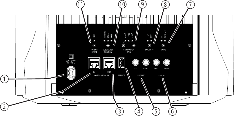 Loewe - klang 5 Subwoofer - Conectores y mandos de control Conectores y mandos de control
