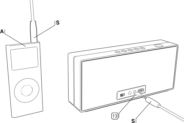 Loewe - Speaker 2go - Conexión de la fuente de audio a través de un cable de audio Conexión de la fuente de audio a través de un cable de audio