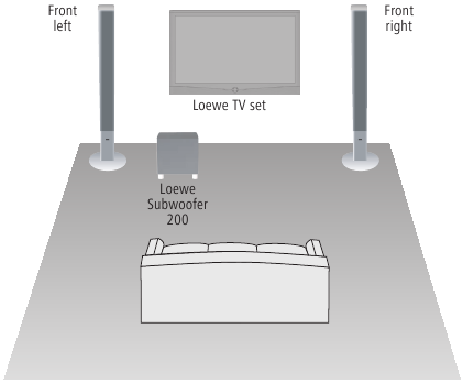 Loewe - Subwoofer 200 - Sugerencia para la solución de configuración 2.1 Sugerencia para la solución de configuración 2.1