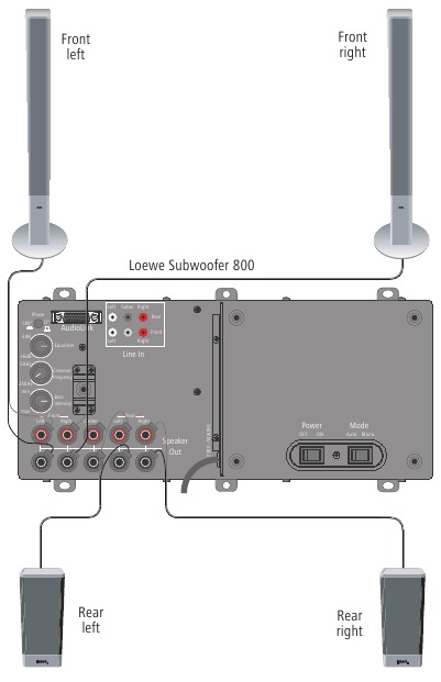 Loewe - Subwoofer 800 - Conexión del subwoofer a la red eléctrica Conexión del subwoofer a la red eléctrica