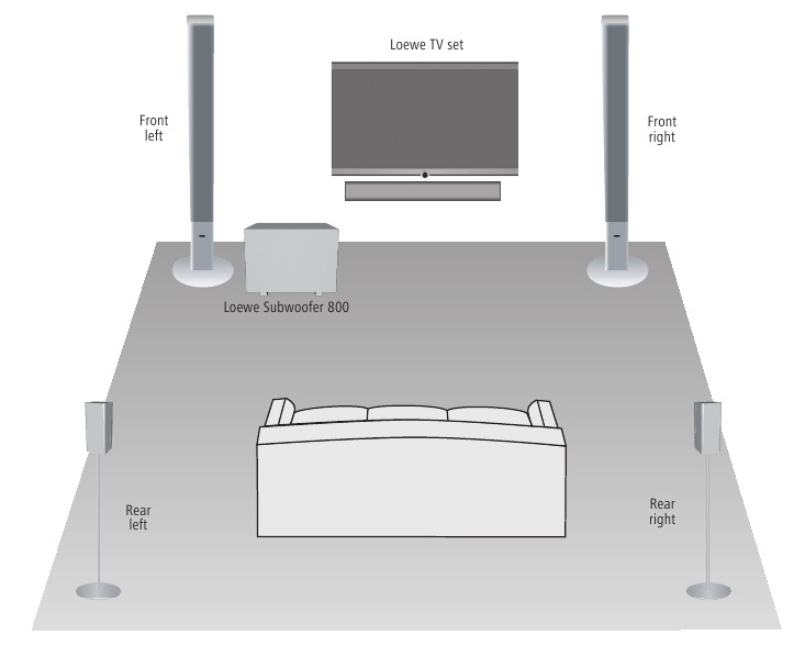 Loewe - Subwoofer 800 - Sugerencia para la solución de posicionamiento Sugerencia para la solución de posicionamiento