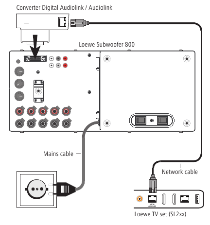 Loewe - Subwoofer 800 - Cableado del televisor - Parte 1 Cableado del televisor - Parte 1