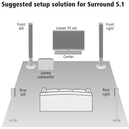 Loewe - Subwoofer 525 - Configuración del dispositivo - Solución de configuración sugerida Configuración del dispositivo - Solución de configuración sugerida
