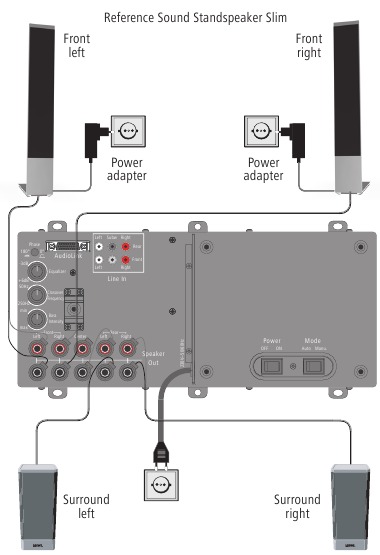 Loewe - Reference Sound - Conexión del subwoofer a la red eléctrica Conexión del subwoofer a la red eléctrica