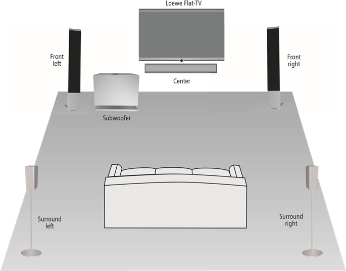 Loewe - Reference Sound - Sugerencia para la solución de posicionamiento de sonido envolvente (L27xx/SL1xx) Sugerencia para la solución de posicionamiento de sonido envolvente (L27xx/SL1xx)