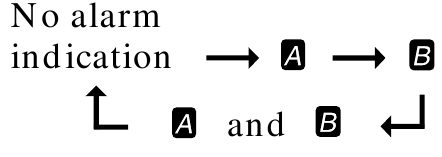 Diagrama de los modos de alarma