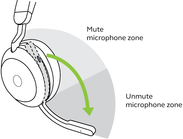 Jabra - Evolve2 75 - Silenciar/activar el sonido mediante el brazo articulado del micrófono Silenciar/activar el sonido mediante el brazo articulado del micrófono