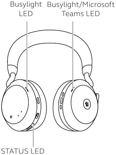 Jabra - Evolve2 75 - Qué significan los LED - Ubicación de los LED Qué significan los LED - Ubicación de los LED