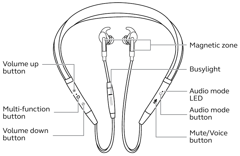 Jabra - Evolve 75e - Cómo usar Cómo usar