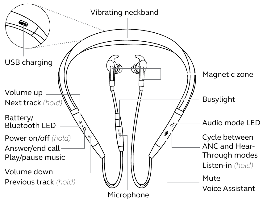 Jabra - Evolve 75e - Descripción general Descripción general