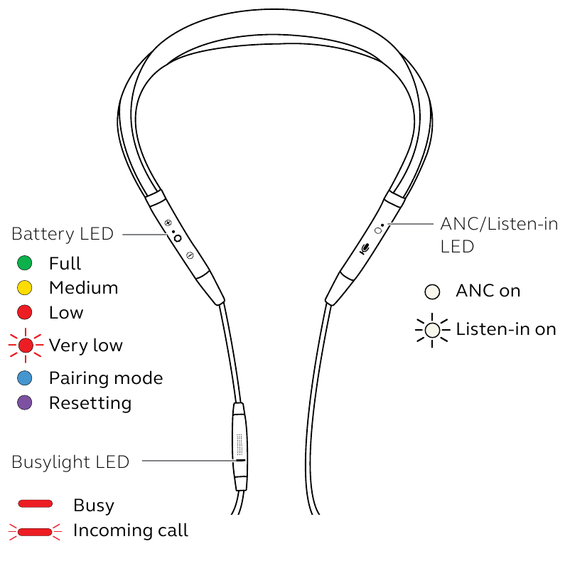 Jabra - Evolve 75e - Qué significan los LED Qué significan los LED