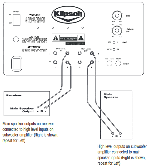 Klipsch - Sub-12 - CONEXIONES DE NIVEL ALTO CONEXIONES DE NIVEL ALTO