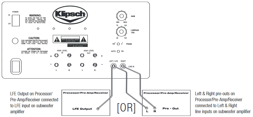 Klipsch - Sub-12 - CONEXIONES DE NIVEL BAJO CONEXIONES DE NIVEL BAJO