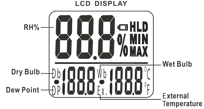 MasterCool - 52233 - CONTROLES E INDICADORES CONTROLES E INDICADORES
