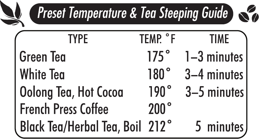 Hamilton Beach - 40996 - Guía de temperatura preestablecida y tiempo de infusión del té Guía de temperatura preestablecida y tiempo de infusión del té