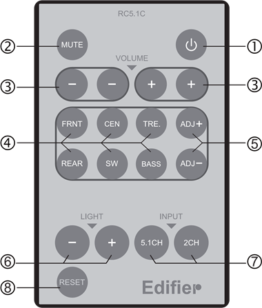 EDIFIER - S550 - Guía para el uso del control remoto Guía para el uso del control remoto
