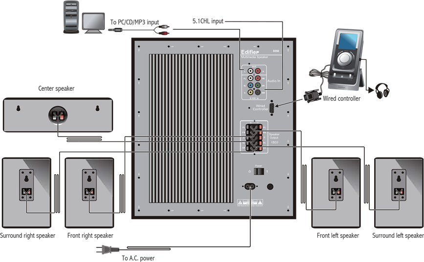 EDIFIER - S550 - Realización de conexiones Realización de conexiones