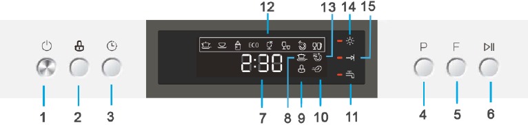 Comfee - CDC22P2AWW - Panel de Control Panel de Control