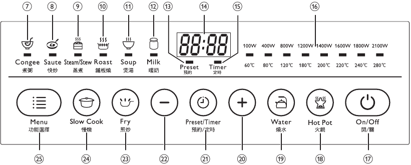Philips - HD4937 - Descripción general de los controles Descripción general de los controles