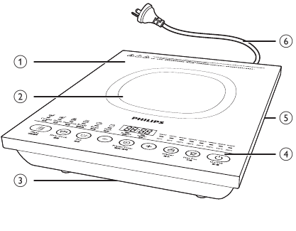 Philips - HD4937 - Visión general Visión general