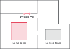Zonas Prohibidas, Zonas de No Fregado y Pared Invisible