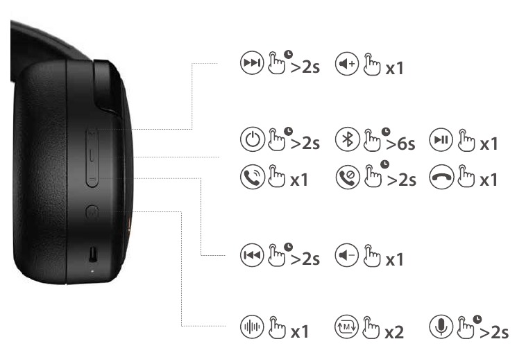 EDIFIER - WH950NB - Controles Controles de los auriculares