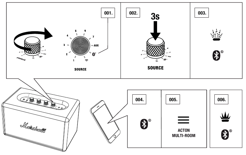 Marshall - Acton Multi-Room - CONEXIÓN A TRAVÉS DE Bluetooth® (EMPAREJAMIENTO) CONEXIÓN A TRAVÉS DE Bluetooth® (EMPAREJAMIENTO)