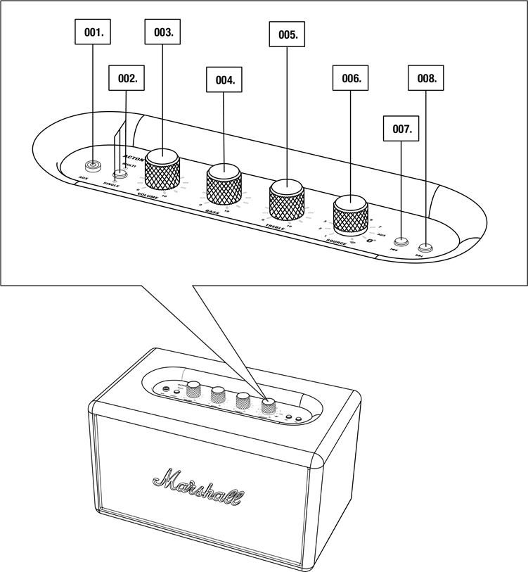 Marshall - Acton Multi-Room - DESCRIPCIÓN GENERAL - Parte 1 DESCRIPCIÓN GENERAL - Parte 1