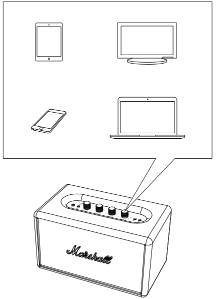 Marshall - Acton Multi-Room - MUCHAS FORMAS DE CONECTARSE MUCHAS FORMAS DE CONECTARSE