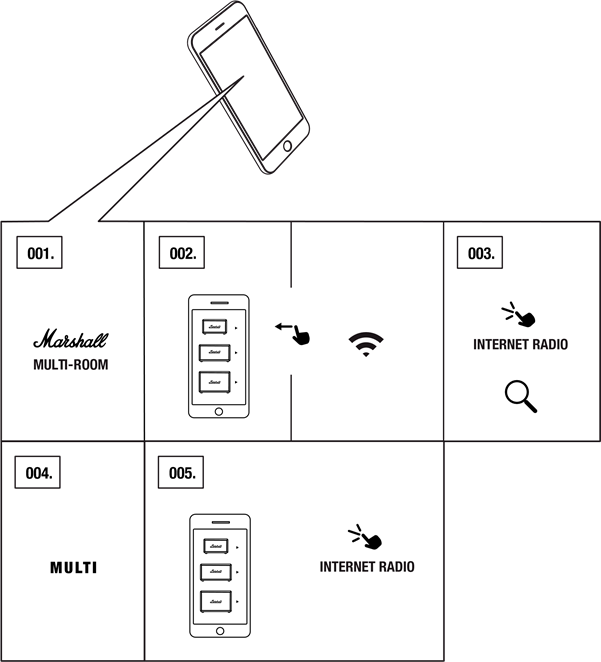 Marshall - Acton Multi-Room - Transmisión Wi-Fi desde la radio por internet Transmisión Wi-Fi desde la radio por internet