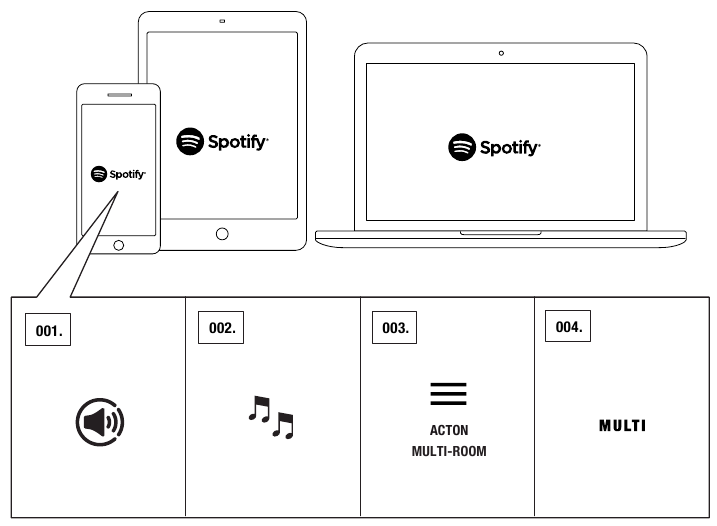 Marshall - Acton Multi-Room - Transmisión Wi-Fi® con SPOTIFY® Transmisión Wi-Fi® con SPOTIFY®