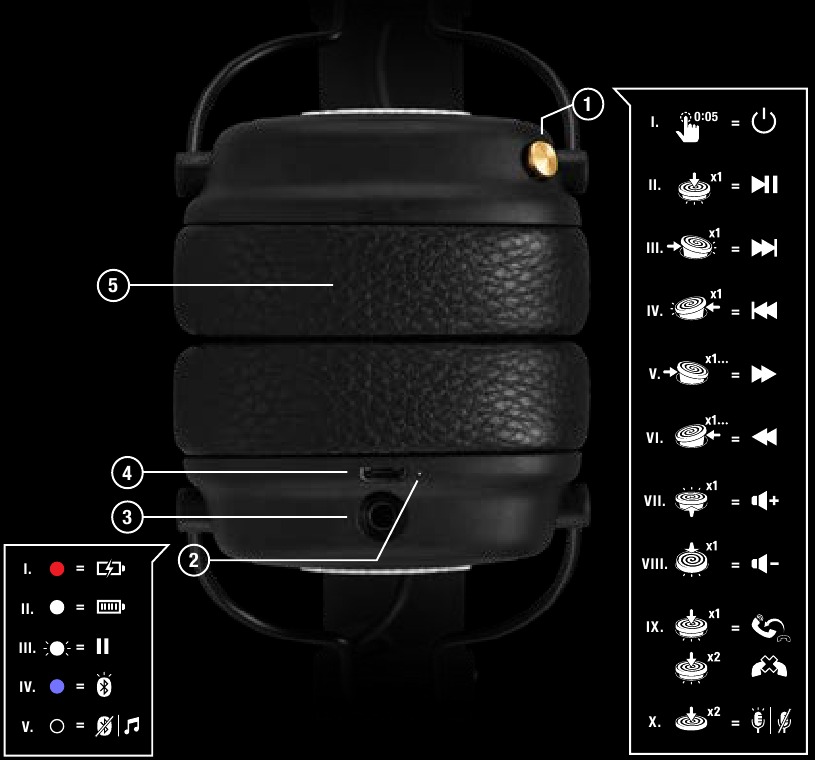 Marshall - Major III Bluetooth - DISEÑO DEL DISPOSITIVO DISEÑO DEL DISPOSITIVO