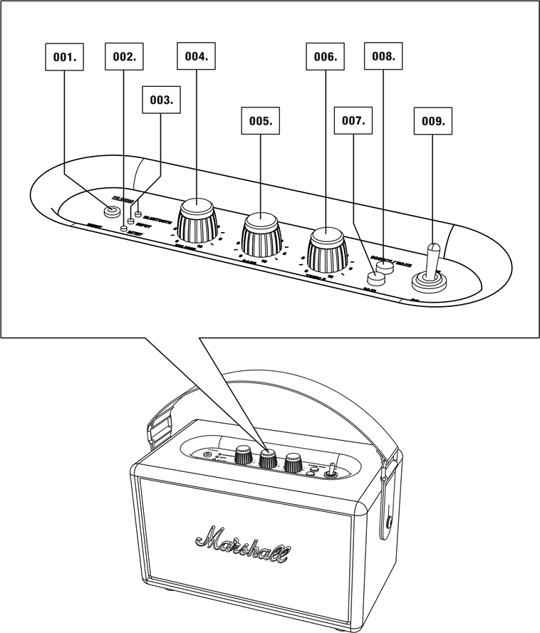 Marshall - Kilburn - DESCRIPCIÓN GENERAL - Paso 1 DESCRIPCIÓN GENERAL - Paso 1