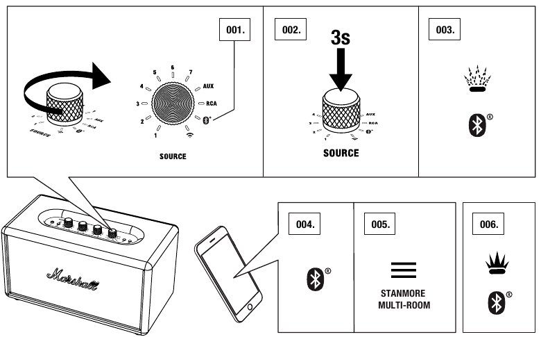 Marshall - Stanmore Multi-Room - CONEXIÓN A TRAVÉS DE Bluetooth® (EMPAREJAMIENTO) CONEXIÓN A TRAVÉS DE Bluetooth® (EMPAREJAMIENTO)