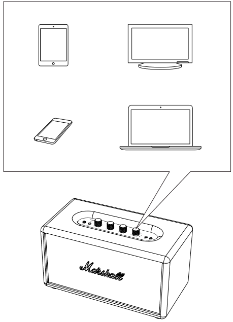 Marshall - Stanmore Multi-Room - MUCHAS FORMAS DE CONECTARSE MUCHAS FORMAS DE CONECTARSE