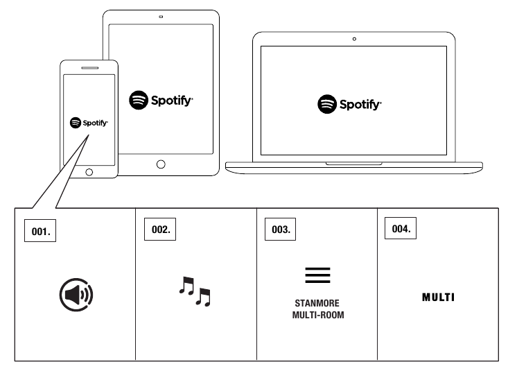 Marshall - Stanmore Multi-Room - STREAMING Wi-Fi® CON SPOTIFY® STREAMING Wi-Fi® CON SPOTIFY®