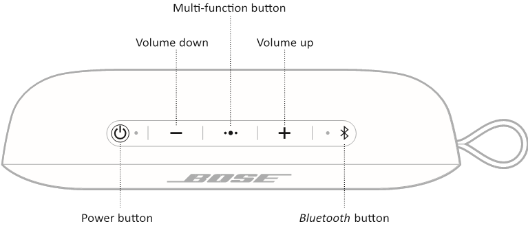 Bose - SoundLink Flex - CONTROLES DEL ALTAVOZ CONTROLES DEL ALTAVOZ