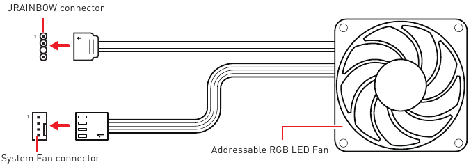 MSI - MAG B660 TOMAHAWK WIFI - Conexión de ventilador LED RGB direccionable Conexión de ventilador LED RGB direccionable