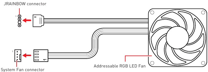 MSI - MAG B660 TOMAHAWK WIFI - Conexión de tira de LED RGB direccionable Conexión de tira de LED RGB direccionable